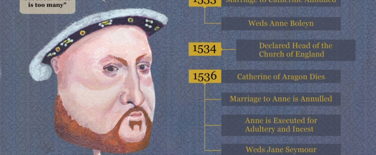 King Henry VIII Historical Infographic